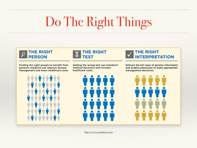 Do The Right Things
http://www.dnadirect.com
