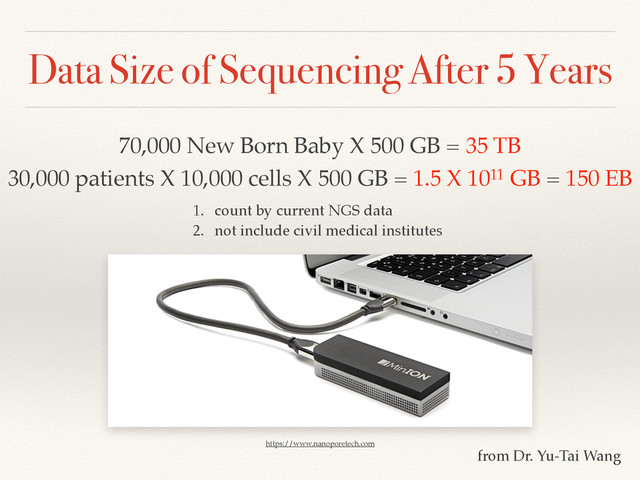 Data Size of Sequencing After 5 Years
https://www.nanoporetech.com
70,000 New Born Baby X 500 GB = 35 TB
30,000 patients X 10,000 cells X 500 GB = 1.5 X 1011 GB = 150 EB
from Dr. Yu-Tai Wang
1. count by current NGS data!
2. not include civil medical institutes
