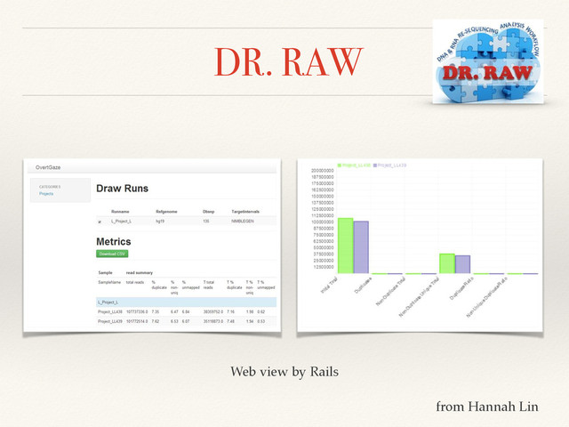 DR. RAW
Web view by Rails
from Hannah Lin

