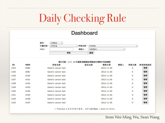 Daily Checking Rule
from Wei-Ming Wu, Sean Wang
