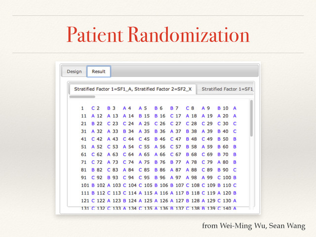 Patient Randomization
from Wei-Ming Wu, Sean Wang
