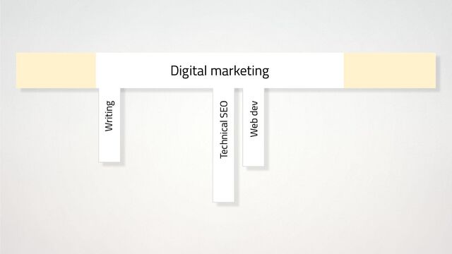 Digital marketing
Technical SEO
Web dev
Writing
Digital marketing
