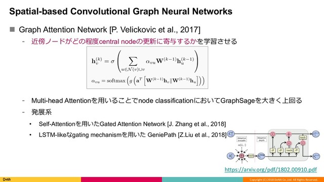 Copyright (C) 2018 DeNA Co.,Ltd. All Rights Reserved.
Spatial-based Convolutional Graph Neural Networks
n Graph Attention Network [P. Velickovic et al., 2017]
⁃ 近傍ノードがどの程度central nodeの更新に寄与するかを学習させる
⁃ Multi-head Attentionを⽤いることでnode classificationにおいてGraphSageを⼤きく上回る
⁃ 発展系
• Self-Attentionを⽤いたGated Attention Network [J. Zhang et al., 2018]
• LSTM-likeなgating mechanismを⽤いた GeniePath [Z.Liu et al., 2018]
https://arxiv.org/pdf/1802.00910.pdf
