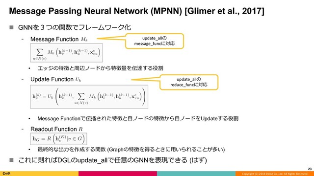 Copyright (C) 2018 DeNA Co.,Ltd. All Rights Reserved.
Message Passing Neural Network (MPNN) [Glimer et al., 2017]
23
n GNNを３つの関数でフレームワーク化
⁃ Message Function
• エッジの特徴と周辺ノードから特徴量を伝達する役割
⁃ Update Function
• Message Functionで伝播された特徴と⾃ノードの特徴から⾃ノードをUpdateする役割
⁃ Readout Function
• 最終的な出⼒を作成する関数 (Graphの特徴を得るときに⽤いられることが多い)
n これに則ればDGLのupdate_allで任意のGNNを表現できる (はず)
update_allの
message_funcに対応
update_allの
reduce_funcに対応
