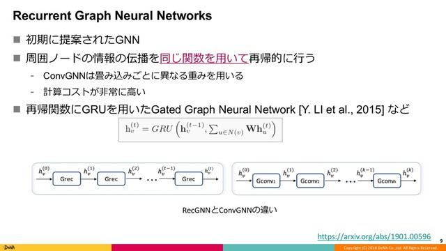 Copyright (C) 2018 DeNA Co.,Ltd. All Rights Reserved.
Recurrent Graph Neural Networks
9
n 初期に提案されたGNN
n 周囲ノードの情報の伝播を同じ関数を⽤いて再帰的に⾏う
⁃ ConvGNNは畳み込みごとに異なる重みを⽤いる
⁃ 計算コストが⾮常に⾼い
n 再帰関数にGRUを⽤いたGated Graph Neural Network [Y. LI et al., 2015] など
RecGNNとConvGNNの違い
https://arxiv.org/abs/1901.00596
