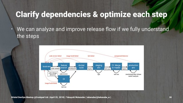 Clarify dependencies & optimize each step
• We can analyze and improve release ﬂow if we fully understand
the steps
Bristol DevOps Meetup @Cookpad Ltd. (April 25, 2018) | Takayuki Watanabe ( takanabe/@takanabe_w ) 30
