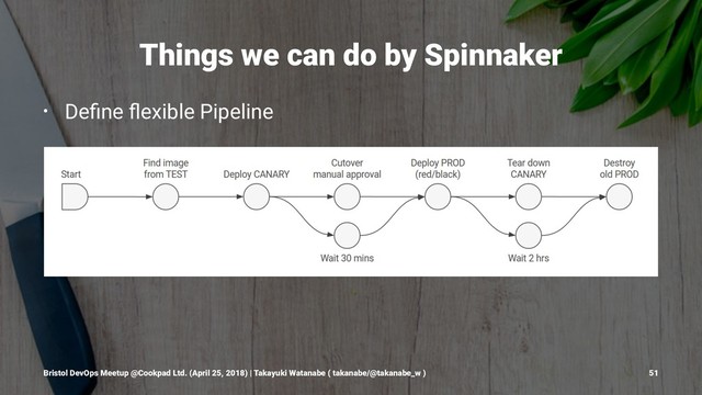 Things we can do by Spinnaker
• Deﬁne ﬂexible Pipeline
Bristol DevOps Meetup @Cookpad Ltd. (April 25, 2018) | Takayuki Watanabe ( takanabe/@takanabe_w ) 51
