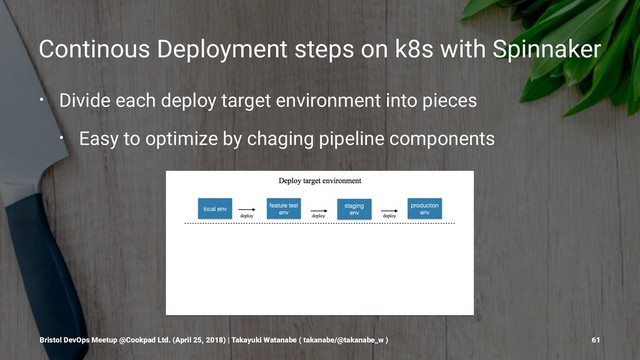 Continous Deployment steps on k8s with Spinnaker
• Divide each deploy target environment into pieces
• Easy to optimize by chaging pipeline components
Bristol DevOps Meetup @Cookpad Ltd. (April 25, 2018) | Takayuki Watanabe ( takanabe/@takanabe_w ) 61
