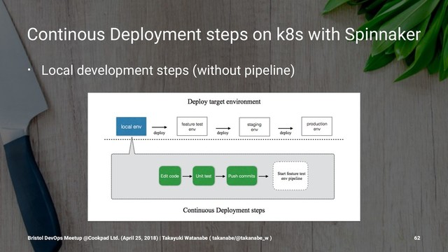 Continous Deployment steps on k8s with Spinnaker
• Local development steps (without pipeline)
Bristol DevOps Meetup @Cookpad Ltd. (April 25, 2018) | Takayuki Watanabe ( takanabe/@takanabe_w ) 62
