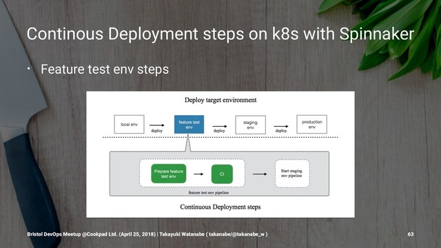 Continous Deployment steps on k8s with Spinnaker
• Feature test env steps
Bristol DevOps Meetup @Cookpad Ltd. (April 25, 2018) | Takayuki Watanabe ( takanabe/@takanabe_w ) 63
