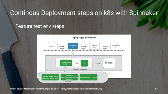 Continous Deployment steps on k8s with Spinnaker
• Feature test env steps
Bristol DevOps Meetup @Cookpad Ltd. (April 25, 2018) | Takayuki Watanabe ( takanabe/@takanabe_w ) 64
