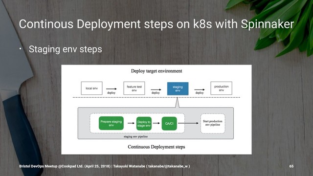 Continous Deployment steps on k8s with Spinnaker
• Staging env steps
Bristol DevOps Meetup @Cookpad Ltd. (April 25, 2018) | Takayuki Watanabe ( takanabe/@takanabe_w ) 65
