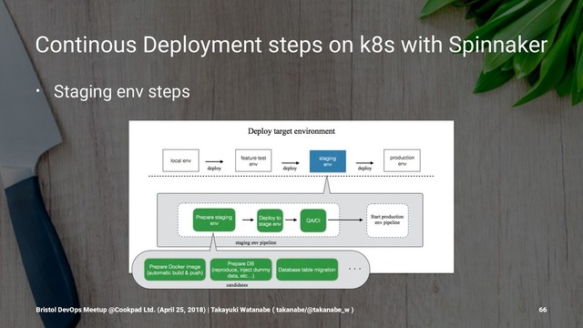 Continous Deployment steps on k8s with Spinnaker
• Staging env steps
Bristol DevOps Meetup @Cookpad Ltd. (April 25, 2018) | Takayuki Watanabe ( takanabe/@takanabe_w ) 66
