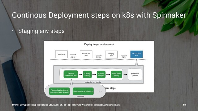 Continous Deployment steps on k8s with Spinnaker
• Staging env steps
Bristol DevOps Meetup @Cookpad Ltd. (April 25, 2018) | Takayuki Watanabe ( takanabe/@takanabe_w ) 68
