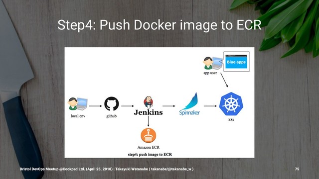 Step4: Push Docker image to ECR
Bristol DevOps Meetup @Cookpad Ltd. (April 25, 2018) | Takayuki Watanabe ( takanabe/@takanabe_w ) 75
