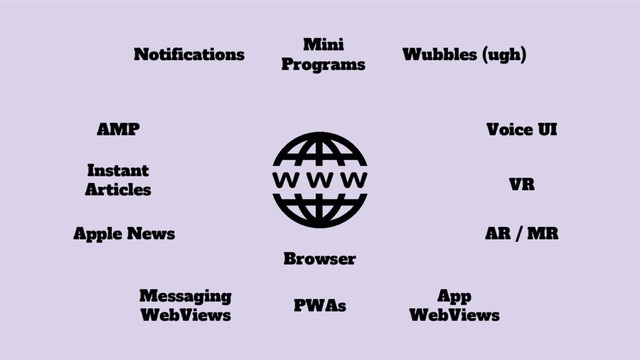 AMP
Instant
Articles
Notifications
Messaging
WebViews
App
WebViews
Apple News
VR
Wubbles (ugh)
PWAs
Browser
Mini
Programs
Voice UI
AR / MR
