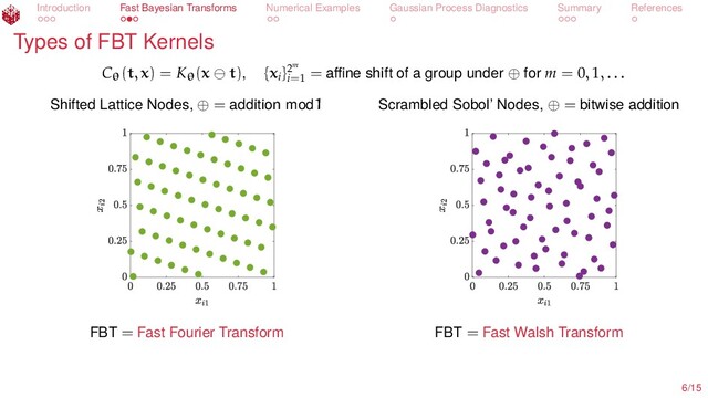 Introduction Fast Bayesian Transforms Numerical Examples Gaussian Process Diagnostics Summary References
Types of FBT Kernels
Cθ(t, x) = Kθ(x t), {xi
}2m
i=1
= aﬃne shift of a group under ⊕ for m = 0, 1, . . .
Shifted Lattice Nodes, ⊕ = addition mod1 Scrambled Sobol’ Nodes, ⊕ = bitwise addition
FBT = Fast Fourier Transform FBT = Fast Walsh Transform
6/15
