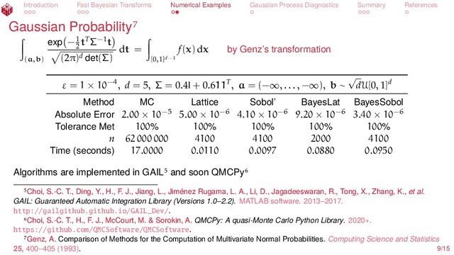 Introduction Fast Bayesian Transforms Numerical Examples Gaussian Process Diagnostics Summary References
Gaussian Probability
(a,b)
exp −1
2
tTΣ−1t
(2π)d det(Σ)
dt =
[0,1]d−1
f(x) dx by Genz’s transformation
ε = 1 × 10−4, d = 5, Σ = 0.4I + 0.611T, a = (−∞, . . . , −∞), b ∼
√
dU[0, 1]d
Method MC Lattice Sobol’ BayesLat BayesSobol
Absolute Error 2.00 × 10−5 5.00 × 10−6 4.10 × 10−6 9.20 × 10−6 3.40 × 10−6
Tolerance Met 100% 100% 100% 100% 100%
n 62 000 000 4100 4100 2000 4100
Time (seconds) 17.0000 0.0110 0.0097 0.0880 0.0950
Algorithms are implemented in GAIL and soon QMCPy
Choi, S.-C. T., Ding, Y., H., F. J., Jiang, L., Jiménez Rugama, L. A., Li, D., Jagadeeswaran, R., Tong, X., Zhang, K., et al.
GAIL: Guaranteed Automatic Integration Library (Versions 1.0–2.2). MATLAB software. 2013–2017.
http://gailgithub.github.io/GAIL_Dev/.
Choi, S.-C. T., H., F. J., McCourt, M. & Sorokin, A. QMCPy: A quasi-Monte Carlo Python Library. 2020+.
https://github.com/QMCSoftware/QMCSoftware.
Genz, A. Comparison of Methods for the Computation of Multivariate Normal Probabilities. Computing Science and Statistics
25, 400–405 (1993). 9/15
