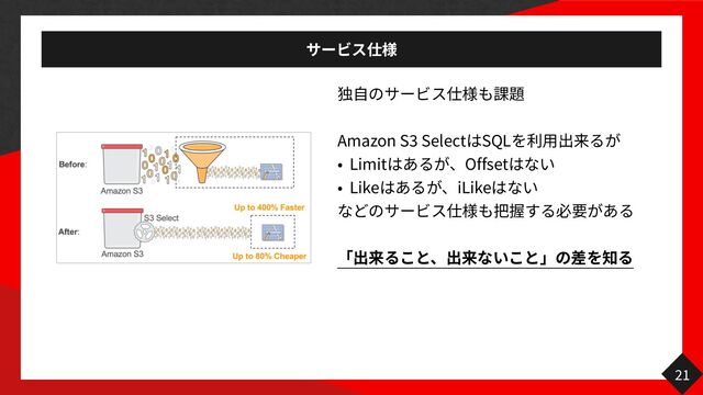 

Amazon S
3
Select SQL


Limit Offset


Like iLike

 

21
