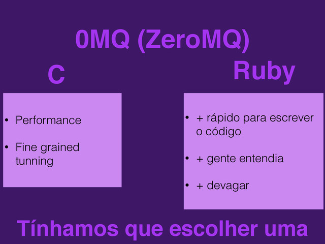 0MQ (ZeroMQ)
C
• Performance
• Fine grained
tunning
Ruby
• + rápido para escrever
o código
• + gente entendia
• + devagar
Tínhamos que escolher uma
