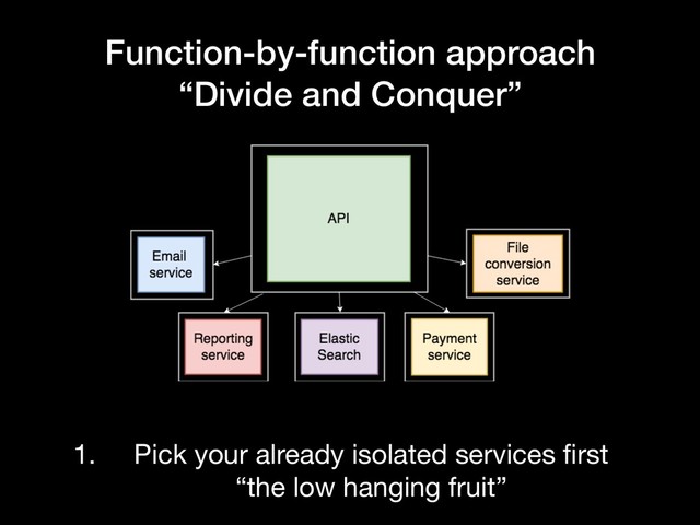 Function-by-function approach
“Divide and Conquer”
1. Pick your already isolated services ﬁrst 
“the low hanging fruit”
