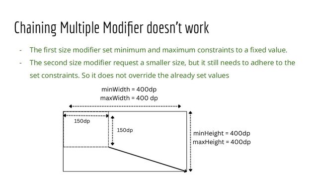 Chaining Multiple Modiﬁer doesn’t work
- The ﬁrst size modiﬁer set minimum and maximum constraints to a ﬁxed value.
- The second size modiﬁer request a smaller size, but it still needs to adhere to the
set constraints. So it does not override the already set values
