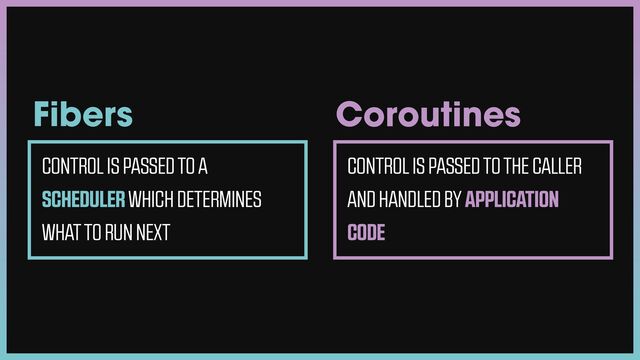 Coroutines
CONTROL IS PASSED TO THE CALLER
AND HANDLED BY APPLICATION
CODE
Fibers
CONTROL IS PASSED TO A
SCHEDULER WHICH DETERMINES
WHAT TO RUN NEXT
