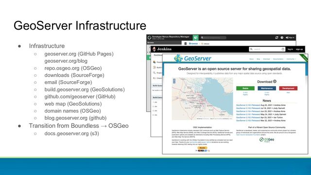 ● Infrastructure
○ geoserver.org (GitHub Pages)
geoserver.org/blog
○ repo.osgeo.org (OSGeo)
○ downloads (SourceForge)
○ email (SourceForge)
○ build.geoserver.org (GeoSolutions)
○ github.com/geoserver (GitHub)
○ web map (GeoSolutions)
○ domain names (OSGeo)
○ blog.geoserver.org (github)
● Transition from Boundless → OSGeo
○ docs.geoserver.org (s3)
GeoServer Infrastructure
