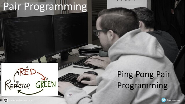 @asciamanna
anthonysciamanna.com
Pair Programming
Ping Pong Pair
Programming
