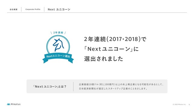 2೥࿈ଓ(2017
ɾ
2018)Ͱ
⼦Next Ϣχίʔϯ⼧ʹ
બग़͞Ε·ͨ͠
اۀՁ஋ԯυϧ
ʢ໿ԯԁʣ
Ҏ্ͷະ্৔اۀͱͳΔՄೳੑ͕͋Δͱͯ͠ɺ
೔ຊܦࡁ৽ฉ͕ࣾબఆͨ͠ελʔτΞοϓاۀͷ͜ͱΛ͞͠·͢ɻ
⼦Next Ϣχίʔϯ⼧ͱ͸ʁ
/FYUϢχίʔϯબग़
 ೥ ࿈ ଓ
ձ ࣾ ֓ ཁ Next Ϣχίʔϯ
Corporate Profile
6
⡋2020 Mikatus Inc.
