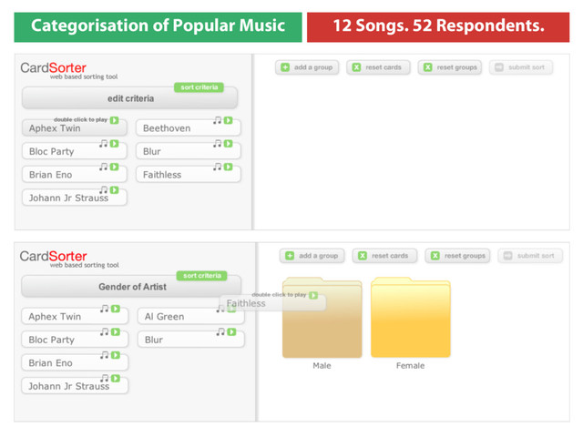 Categorisation of Popular Music 12 Songs. 52 Respondents.
