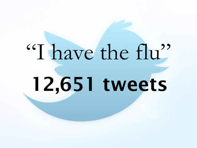 “I have the flu”
12,651 tweets
