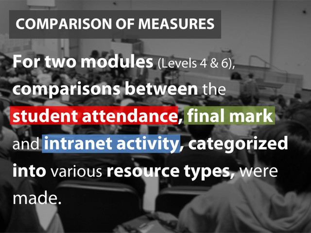 For two modules (Levels 4 & 6),
comparisons between the
student attendance, final mark
and intranet activity, categorized
into various resource types, were
made.
COMPARISON OF MEASURES
