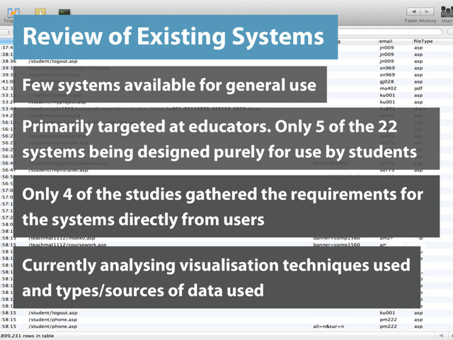 Review of Existing Systems
Few systems available for general use
✖
Primarily targeted at educators. Only 5 of the 22
systems being designed purely for use by students
Only 4 of the studies gathered the requirements for
the systems directly from users
Currently analysing visualisation techniques used
and types/sources of data used
