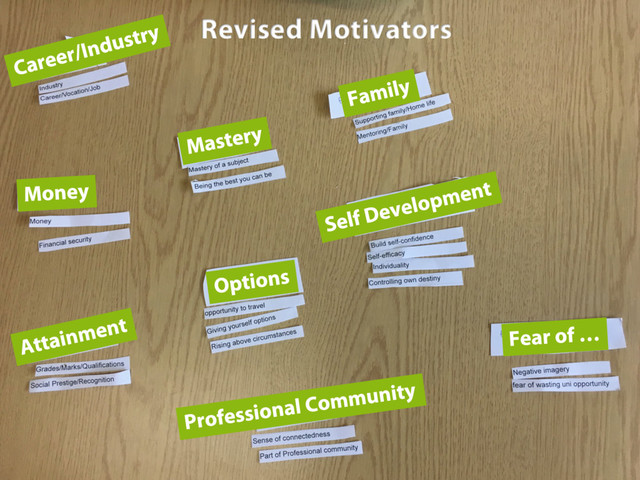 Revised Motivators
