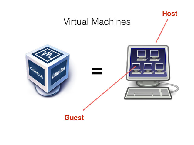 =
Virtual Machines
Guest
Host

