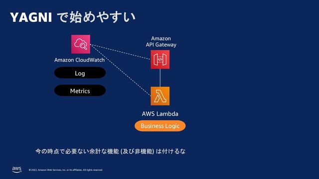 © 2022, Amazon Web Services, Inc. or its affiliates. All rights reserved.
AWS Lambda
Amazon CloudWatch
Amazon
API Gateway
Business Logic
YAGNI で始めやすい
Log
Metrics
今の時点で必要ない余計な機能 (及び非機能) は付けるな
