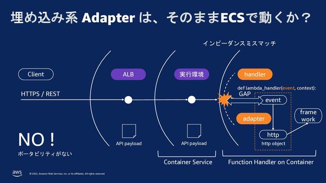 © 2022, Amazon Web Services, Inc. or its affiliates. All rights reserved.
埋め込み系 Adapter は、そのままECSで動くか？
HTTPS / REST
Client ALB
API payload
Container Service
実行環境
API payload
Function Handler on Container
def lambda_handler(event, context):
handler
http object
http
event
frame
work
adapter
インピーダンスミスマッチ
GAP
NO !
ポータビリティがない
