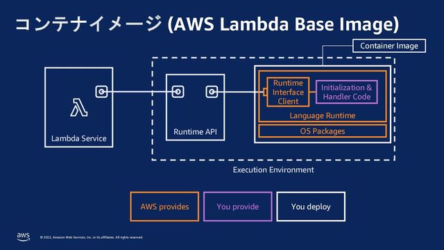 © 2022, Amazon Web Services, Inc. or its affiliates. All rights reserved.
コンテナイメージ (AWS Lambda Base Image)
Execution Environment
Runtime API
Lambda Service
Language Runtime
OS Packages
Runtime
Interface
Client
You provide
AWS provides You deploy
Initialization &
Handler Code
Container Image
