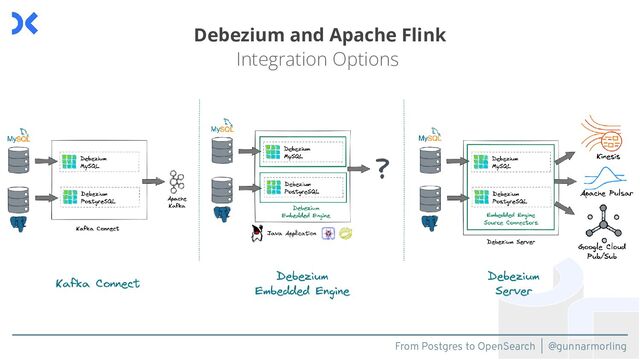 From Postgres to OpenSearch | @gunnarmorling
Debezium and Apache Flink
Integration Options
