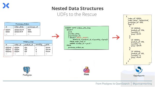 From Postgres to OpenSearch | @gunnarmorling
Nested Data Structures
UDFs to the Rescue
