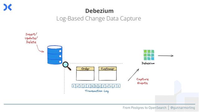 From Postgres to OpenSearch | @gunnarmorling
Debezium
Log-Based Change Data Capture
