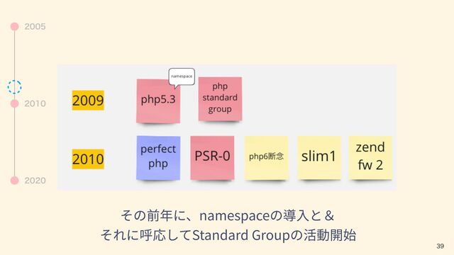 
namespace
 
Standard Group



