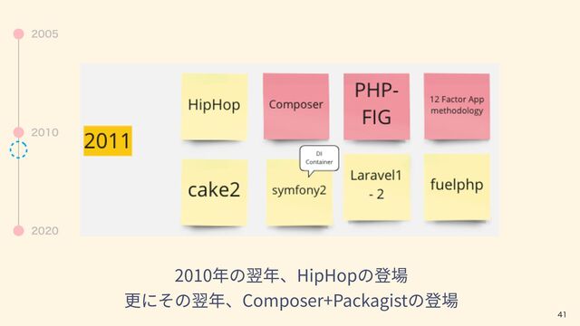 
2010 HipHop
 
Composer+Packagist



