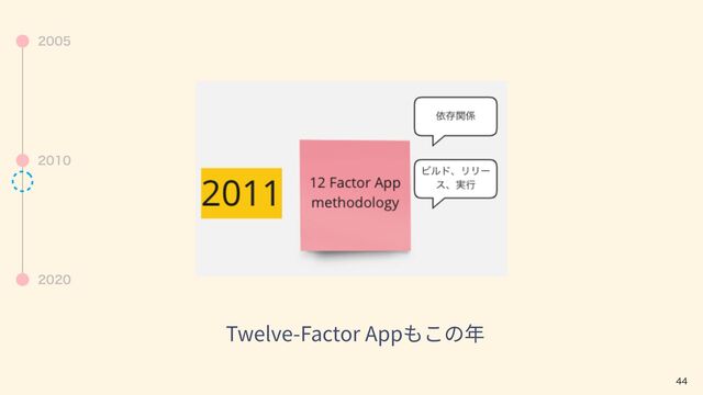 
Twelve-Factor App



