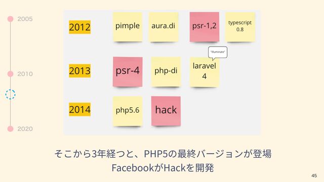 
3 PHP5
 
Facebook Hack



