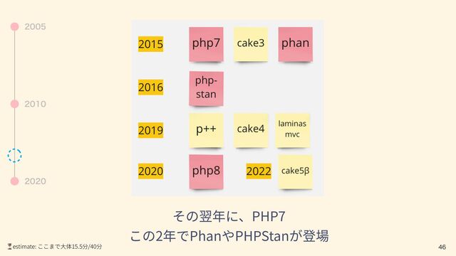 
PHP7
 
2 Phan PHPStan
⏳estimate: 15.5 /40



