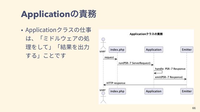 Applicationͷ੹຿
Application

