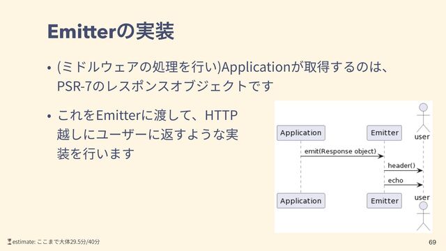 Emitterͷ࣮૷
( )Application
PSR-7
Emitter HTTP

⏳estimate: 29.5 /40
