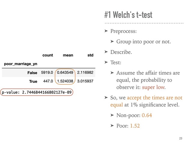 #1 Welch's t-test
➤ Preprocess:
➤ Group into poor or not.
➤ Describe.
➤ Test:
➤ Assume the aﬀair times are
equal, the probability to
observe it: super low.
➤ So, we accept the times are not
equal at 1% signiﬁcance level.
➤ Non-poor: 0.64
➤ Poor: 1.52
23

